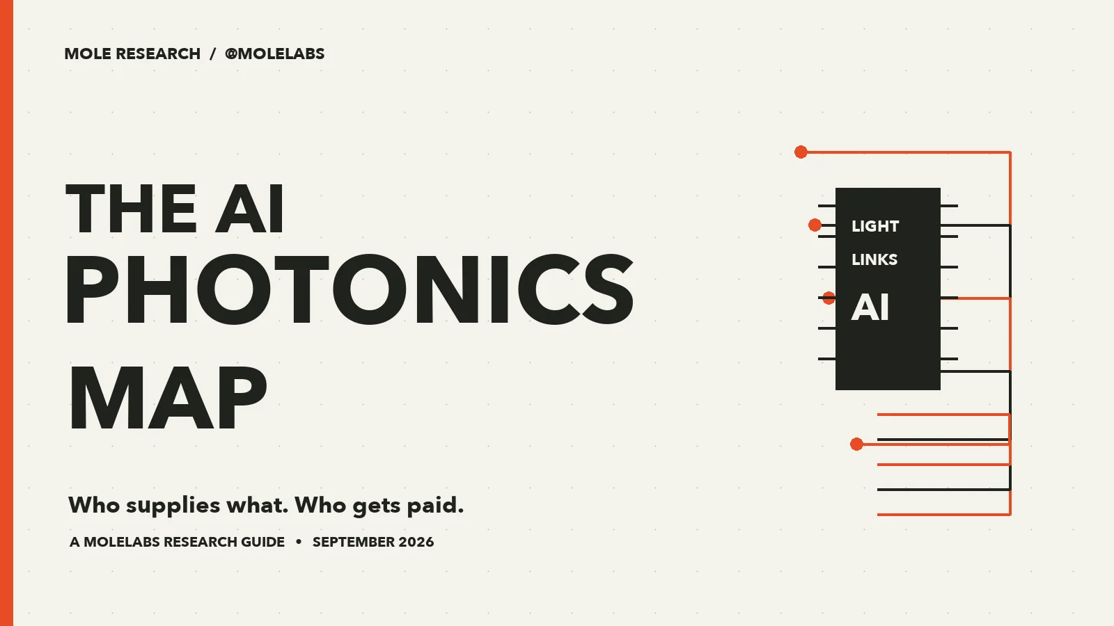 The AI Photonics Map — a MoleLabs research guide, illustrated with an optical signal connecting to an AI chip.